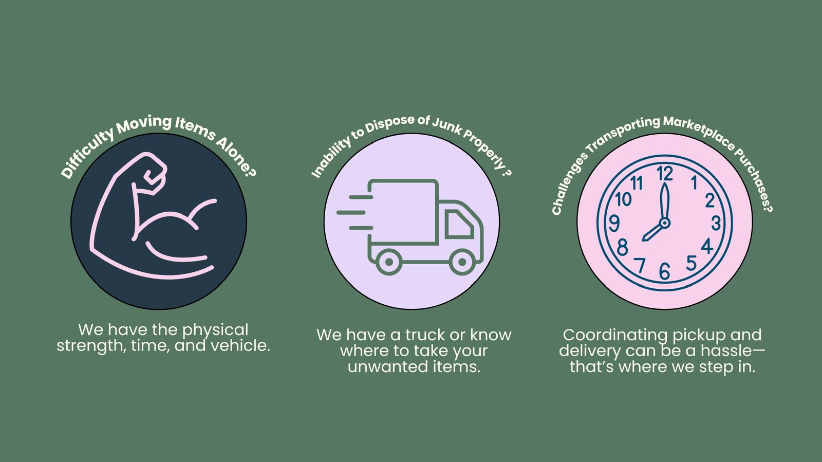 Challenges we solve: Moving items, Junk disposal, Transporting purchases